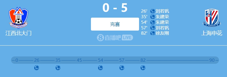 9人參與！網(wǎng)傳判決書：2022足協(xié)杯申花5-0江西兩隊(duì)均有球員踢假球