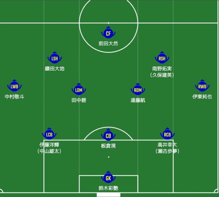 日媒預(yù)測日本隊首發(fā)：南野拓實、伊東純也領(lǐng)銜進(jìn)攻陣，三笘薰替補