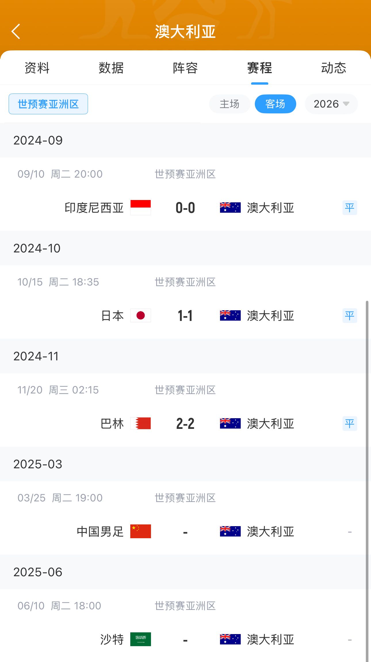 今晚國(guó)足有機(jī)會(huì)？澳大利亞18強(qiáng)賽客場(chǎng)三連平未嘗勝績(jī) 平印尼&巴林