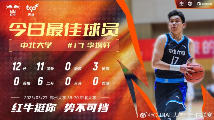 12分11板3斷！中北大學球員李增軒當選CUBAL今日MVP
