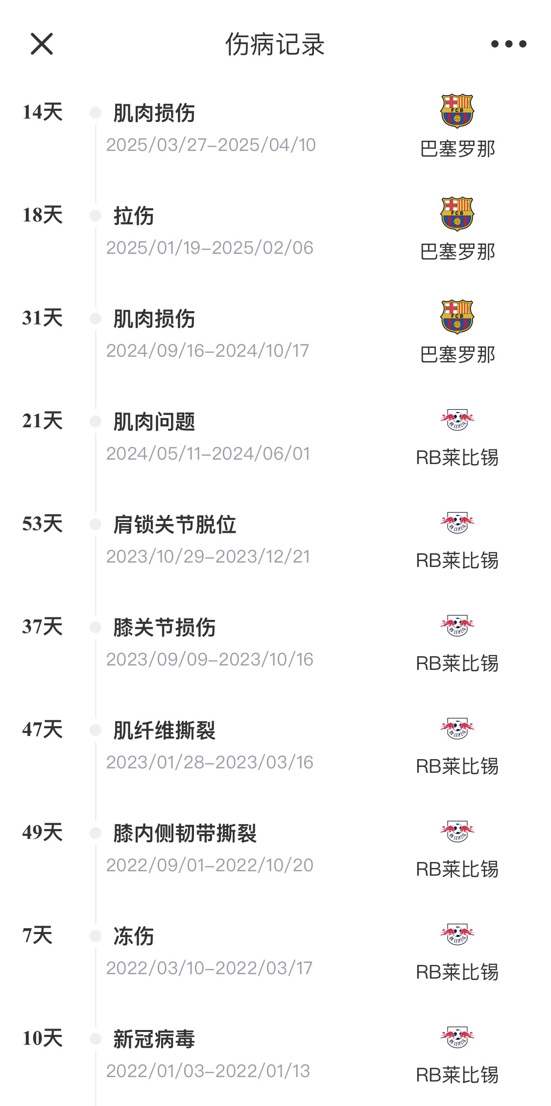 脆脆鯊！奧爾莫或遭內(nèi)收肌損傷，本賽季已傷3次休66天缺席10場(chǎng)