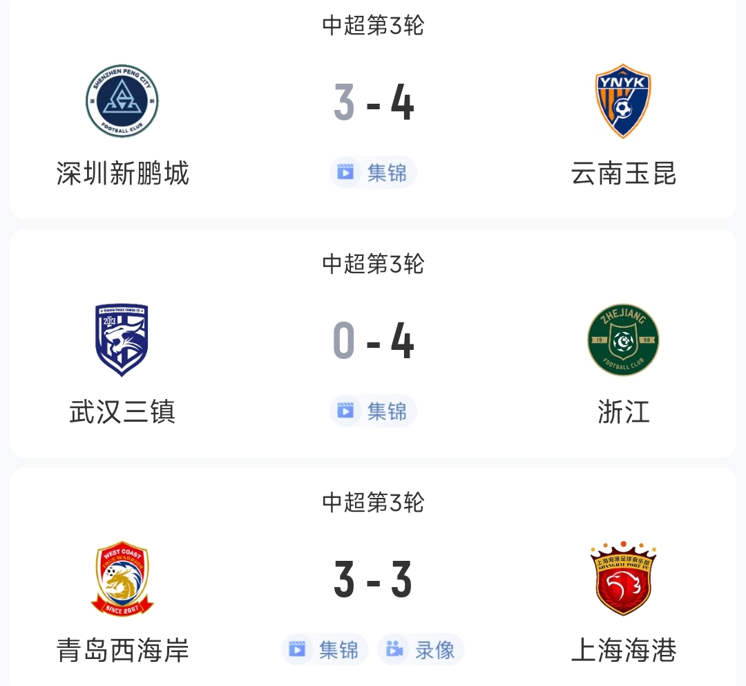過癮！今晚中超3場狂轟17球，紅牌、送禮、絕平…要素拉滿了！