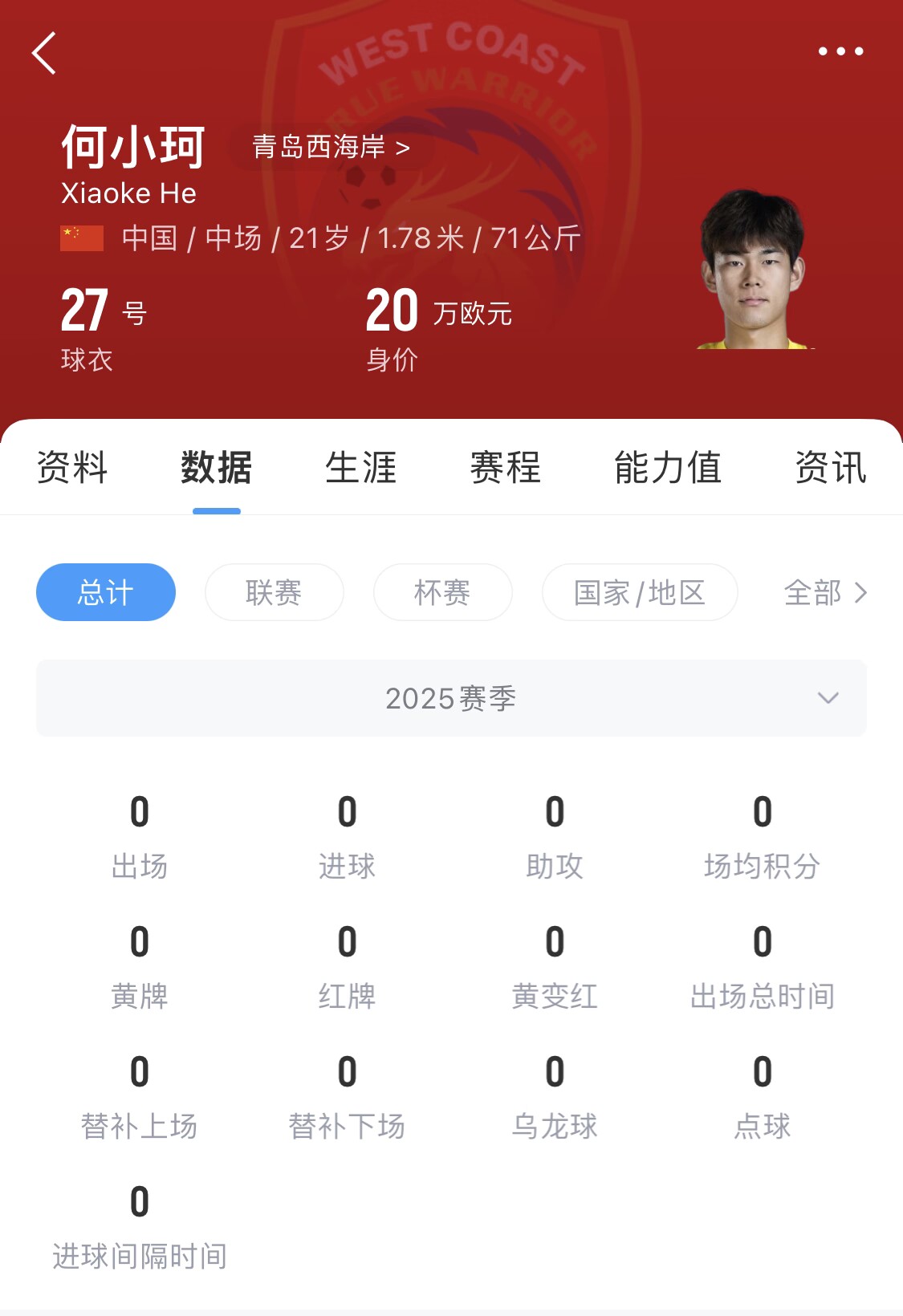 天賦難兌現(xiàn)？21歲何小珂中超前3輪0登場(chǎng)，出身泰山青訓(xùn)＆留洋多地