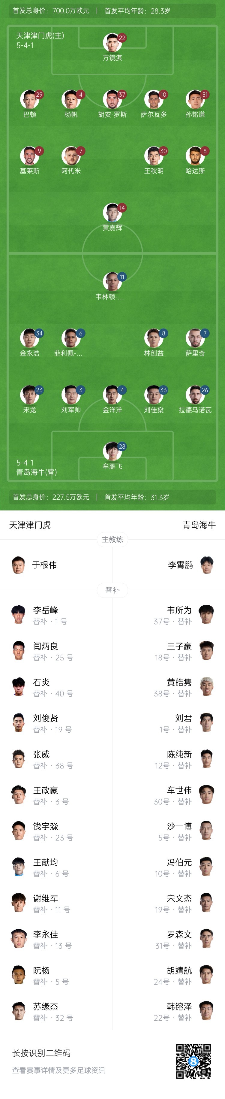 津門虎vs海牛首發(fā)：五外援PK四外援，巴頓、林創(chuàng)益出戰(zhàn)