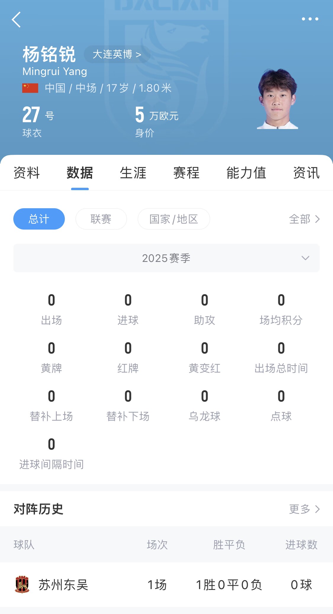 后生可畏！17歲小將楊銘銳迎中超首秀，首發(fā)出戰(zhàn)長春亞泰
