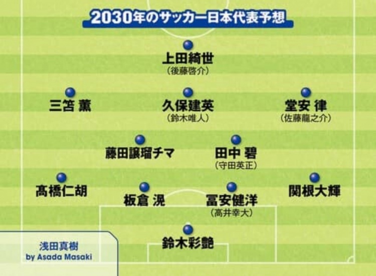 日媒預(yù)測2030日本隊首發(fā)：3套陣容中久保建英、鈴木彩艷等均在列