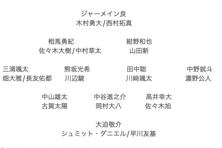 記者預(yù)測日本隊東亞杯名單：全員J聯(lián)賽，長友佑都、高井幸大領(lǐng)銜