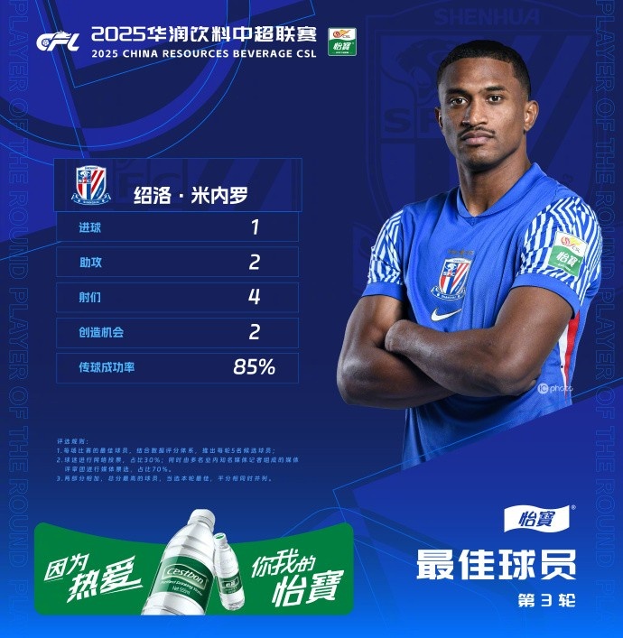 1射2傳助申花3-1逆轉(zhuǎn)河南，米內(nèi)羅當(dāng)選中超第三輪最佳球員