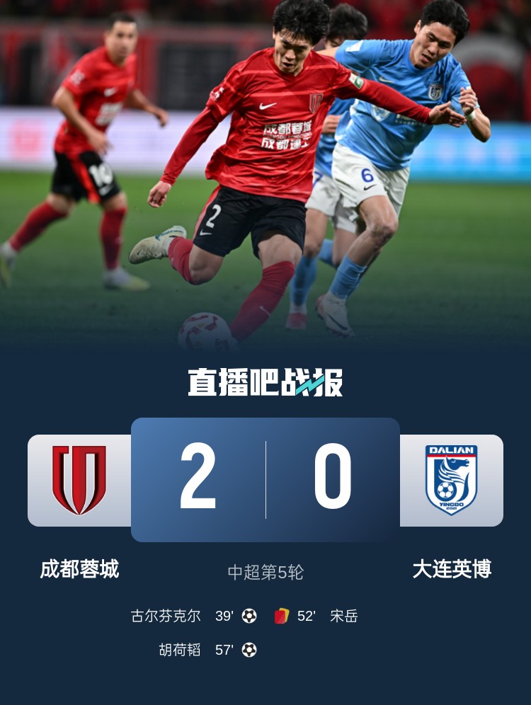 蜀道難！足球報(bào)：大連球隊(duì)近6年未在四川取勝 英博被蓉城全面壓制